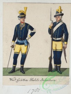 military_fashion-01872 - 108551-Norway and Sweden, 1783-1796