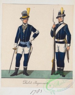 military_fashion-01874 - 108553-Norway and Sweden, 1783-1796