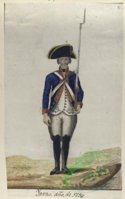 military_fashion-04435 - 106163-Spain, 1797-Yann. Ano, de 1794 (1797)
